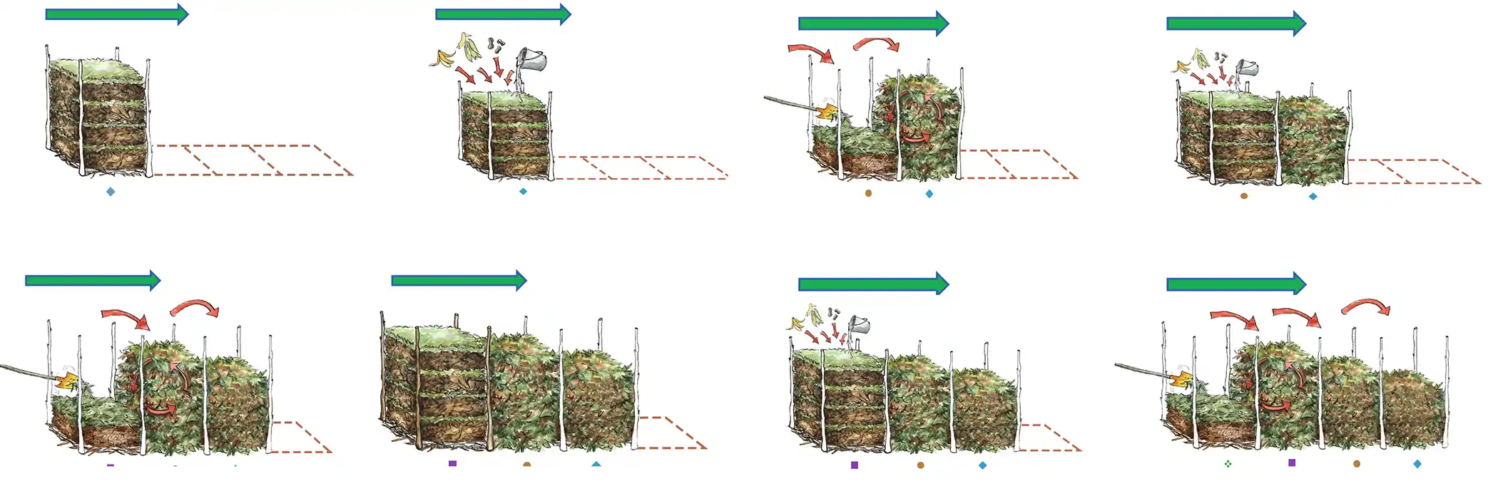 Compact-Resource-Foundation–Projects–Kawiri-Village-Nkhotakota–composting-process