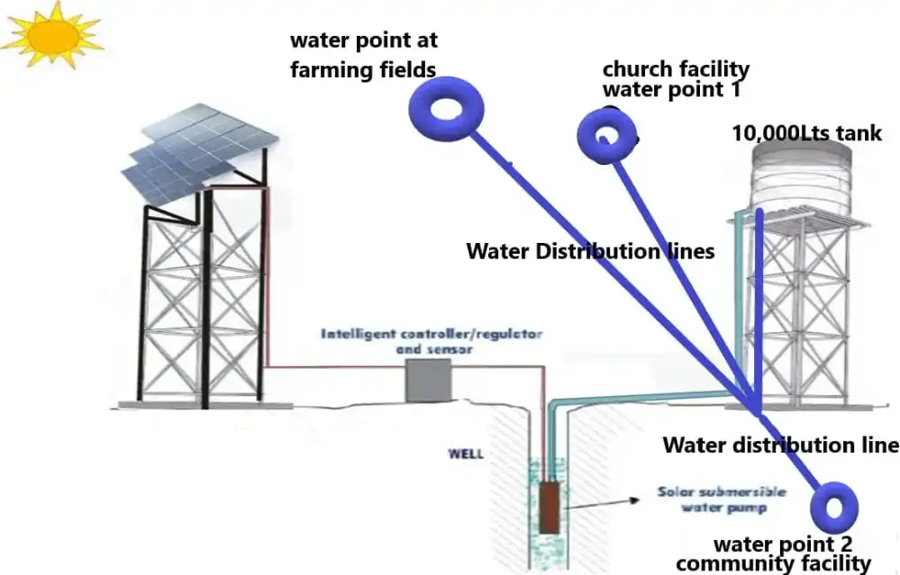 Compact-Resource-Foundation–Projects–Ndalama-Village-Nkhotakota–intro-image-2